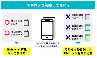 Iphone修理のダイワン藤沢店 10月29日藤沢店 Simロック解除のサポートしております