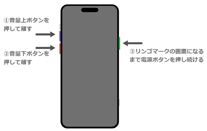 iPhone16を強制再起動する方法